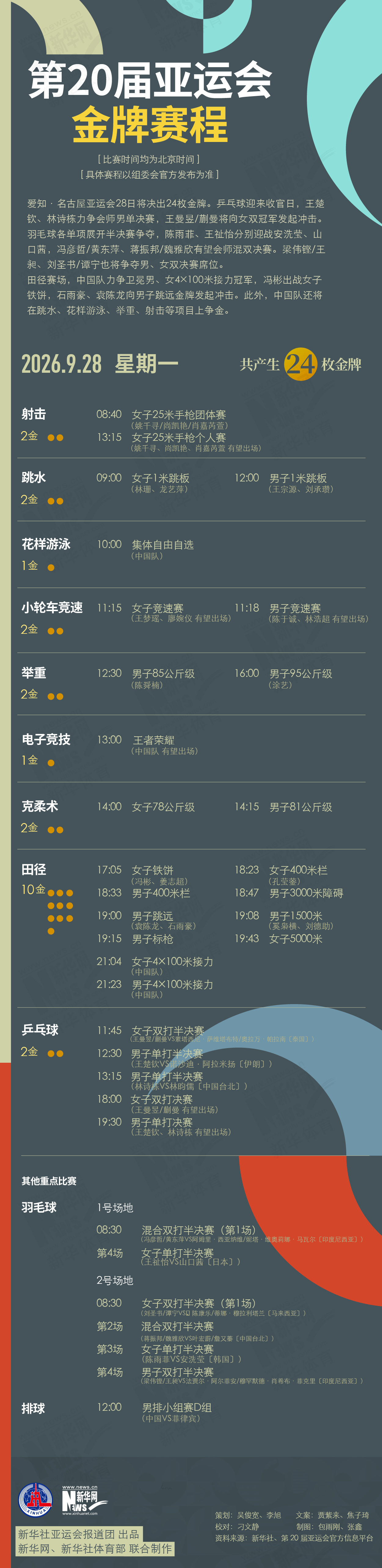 第20届🥇【发财入口 6108.vip】🥇b体育为消费者提供包括数字图书、网络文学、数字报刊等数字商品9月28日金牌赛程