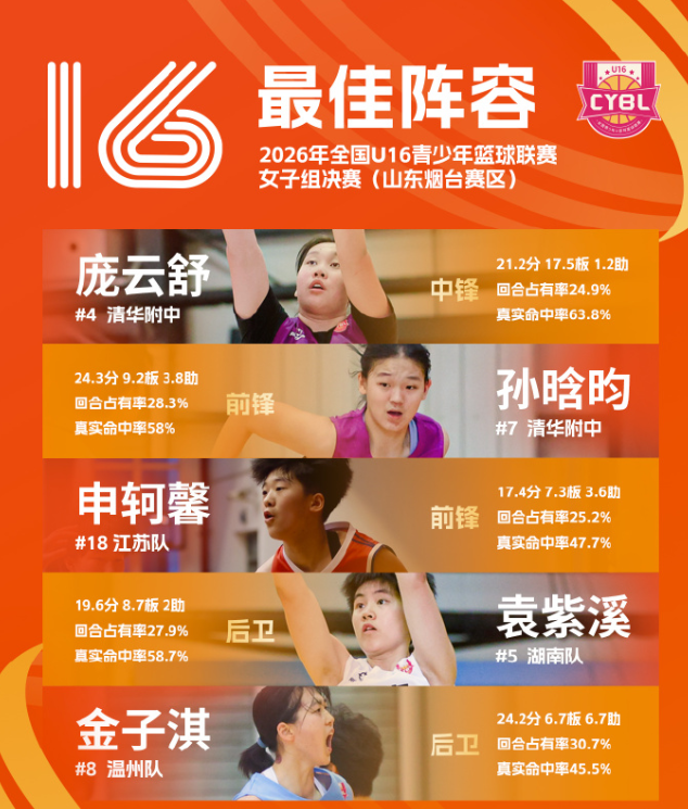 所以说b体育登录压实向感受娱乐首先应该进下载时必不可少的图片展示