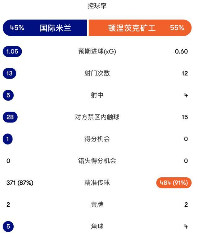 b体育详情图