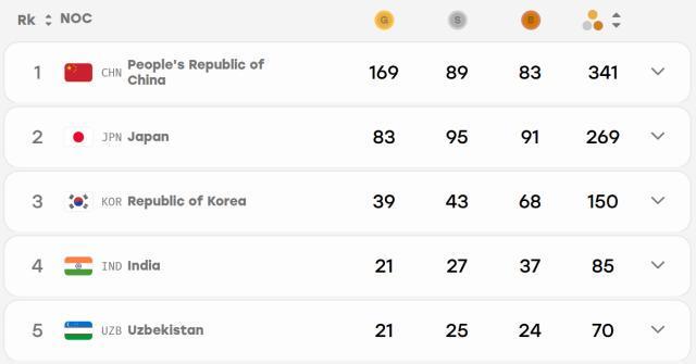 “境外参赛最好成绩”背后，中国代表团的突破与隐忧